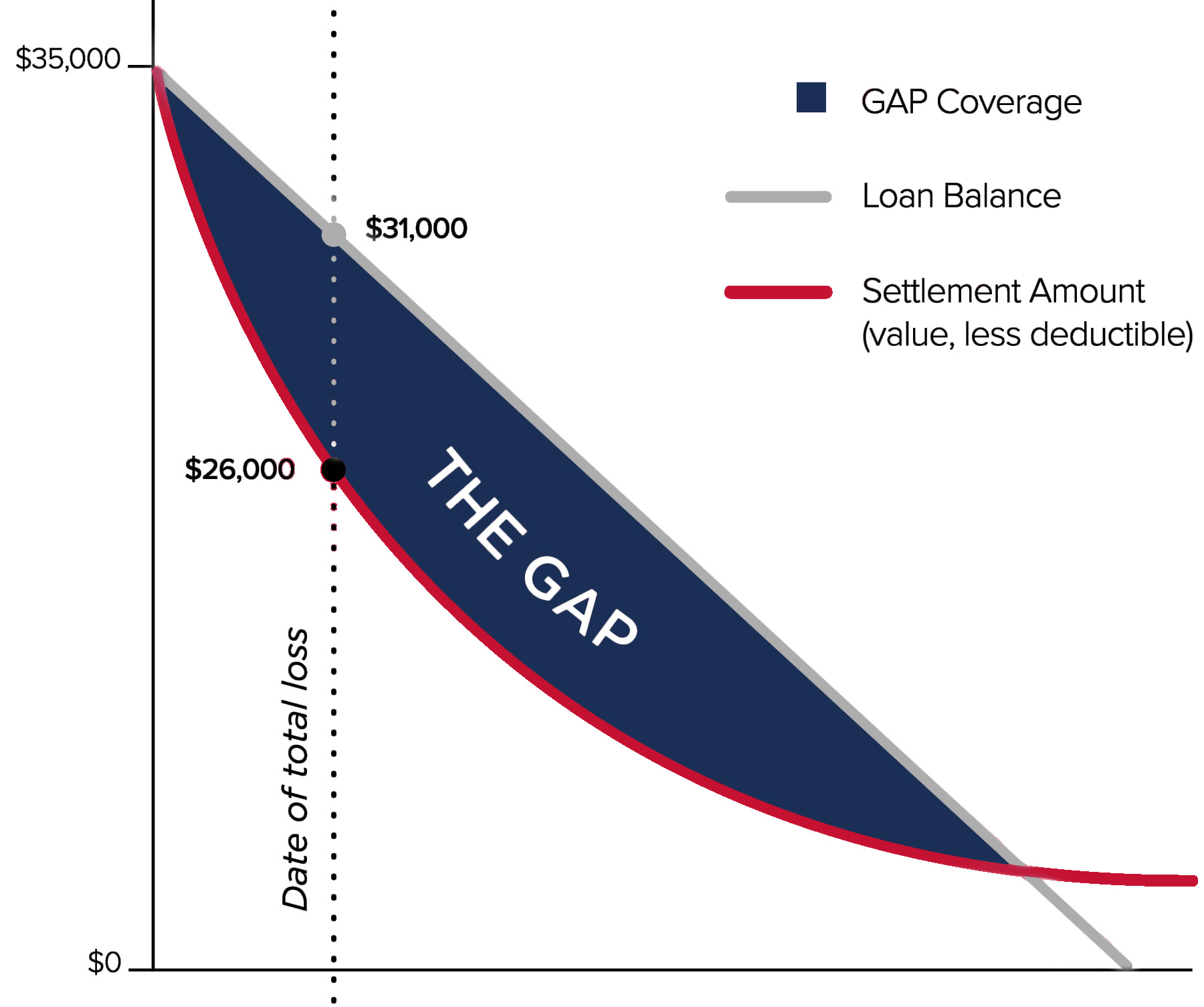 The Gap Infographic