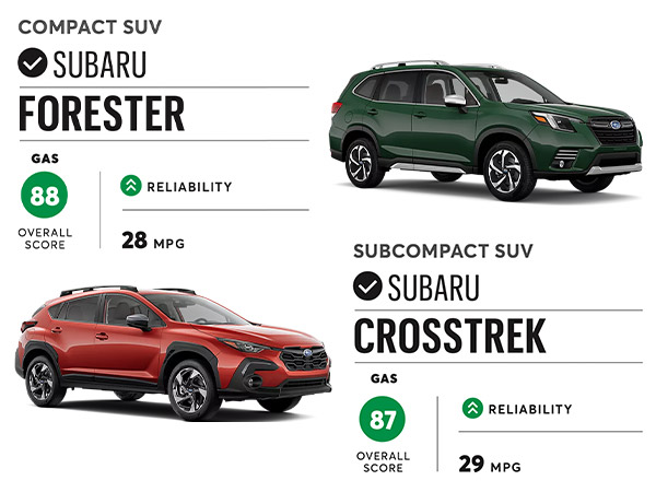 Consumer Reports Top 10 Picks Compact SUV and Subcompact SUV