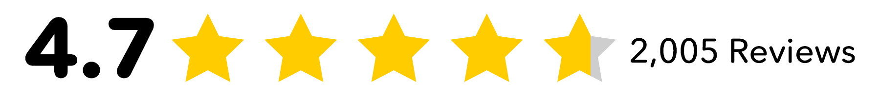 4.7 Stars | 2,005 Reviews